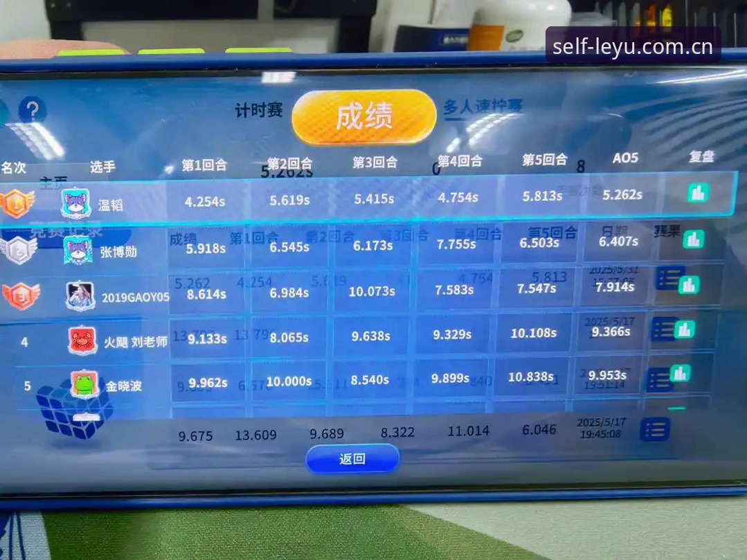 自有主张的数字伙伴数据中心使用指南 乐鱼体育平台「自有主张的数字伙伴」数据中心实战评测:你刷了一千场数据,可能不如这一份操作指南有用